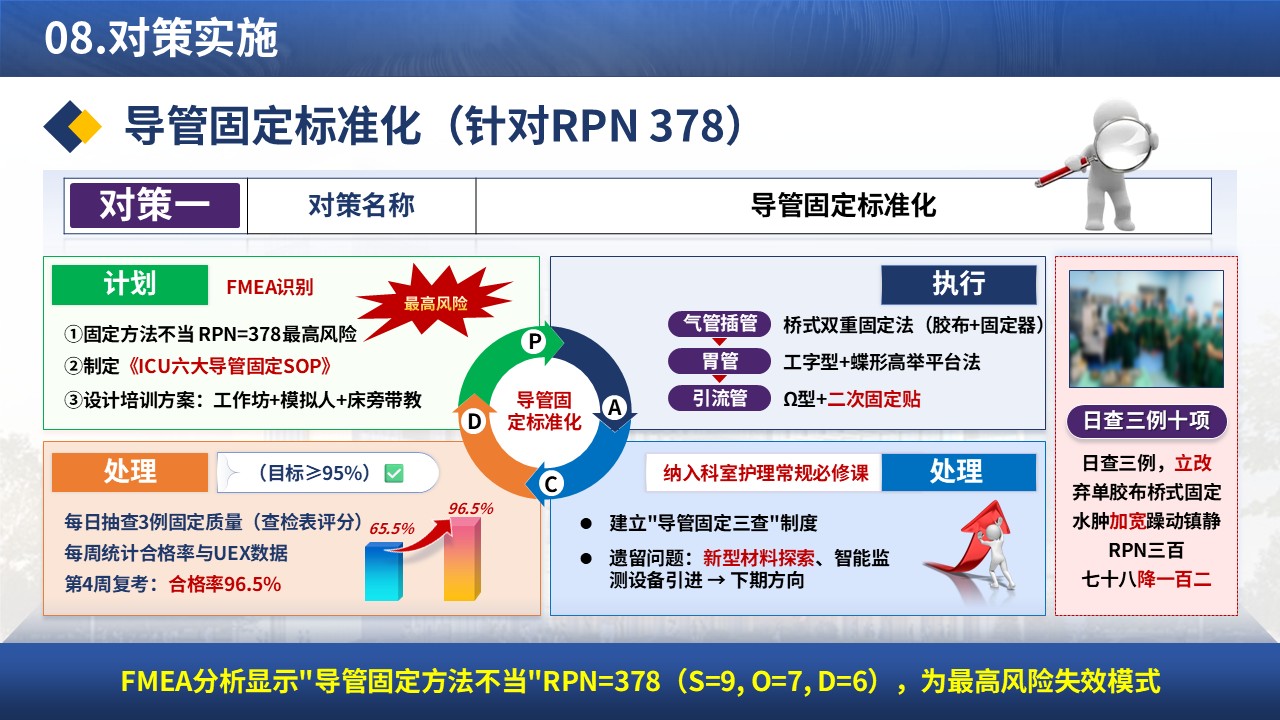 375期-品管圈-FMEA在降低ICU非计划性拔管风险中的前瞻性应用第13页预览