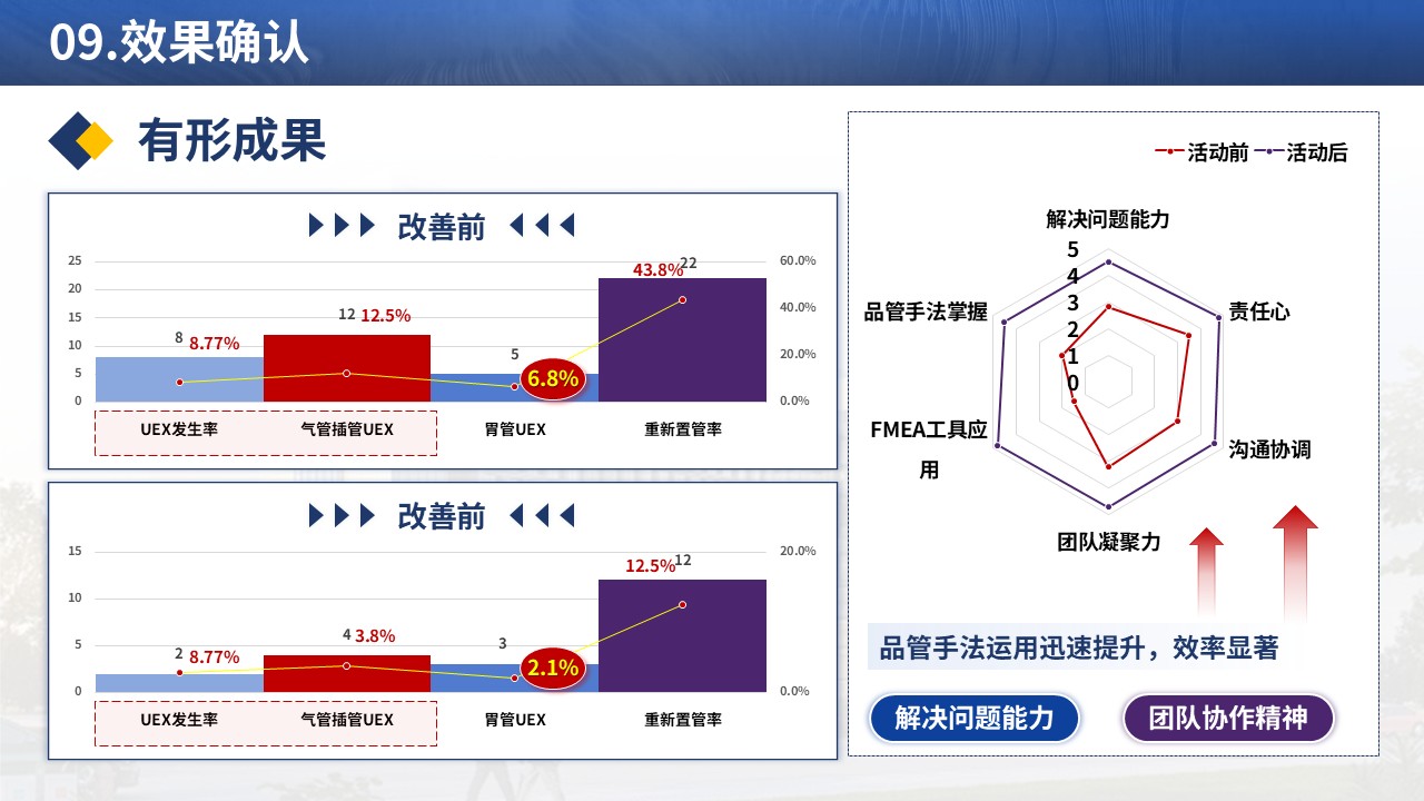 375期-品管圈-FMEA在降低ICU非计划性拔管风险中的前瞻性应用第14页预览
