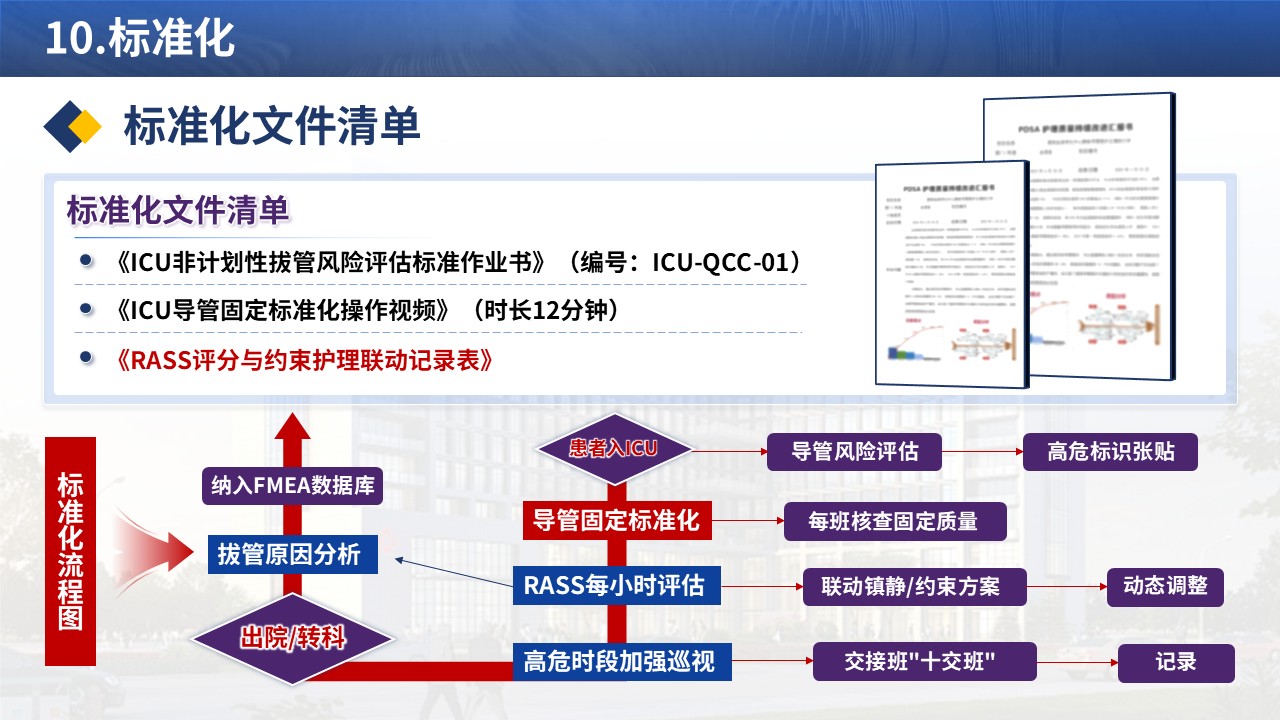 375期-品管圈-FMEA在降低ICU非计划性拔管风险中的前瞻性应用第16页预览