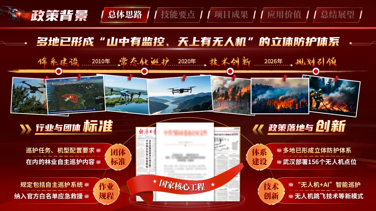 《智慧安防》世界技能大赛第4页预览图