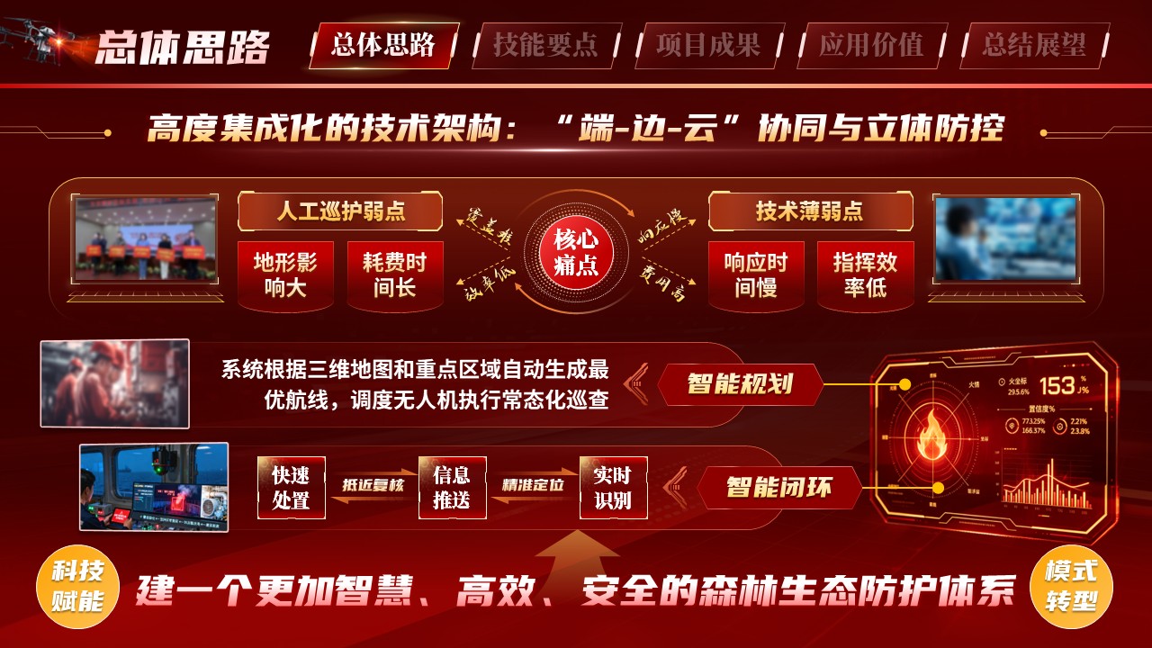 《智慧安防》世界技能大赛第5页预览图