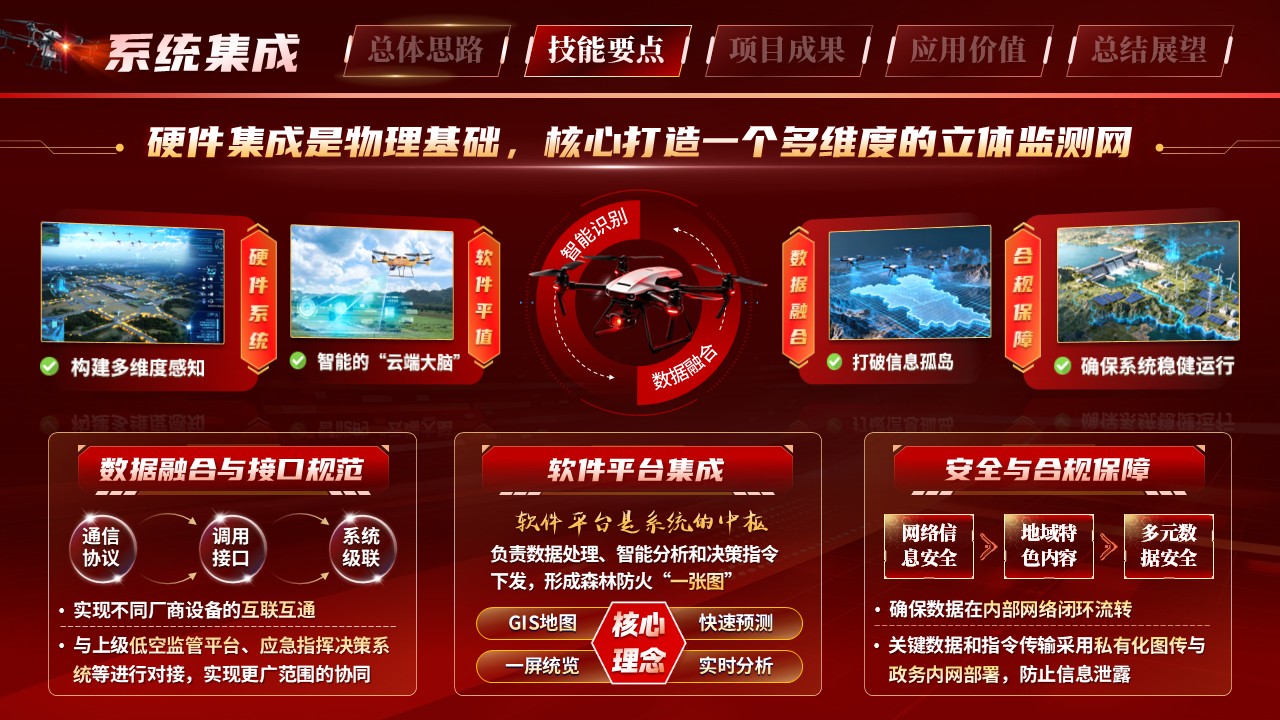 《智慧安防》世界技能大赛第7页预览图