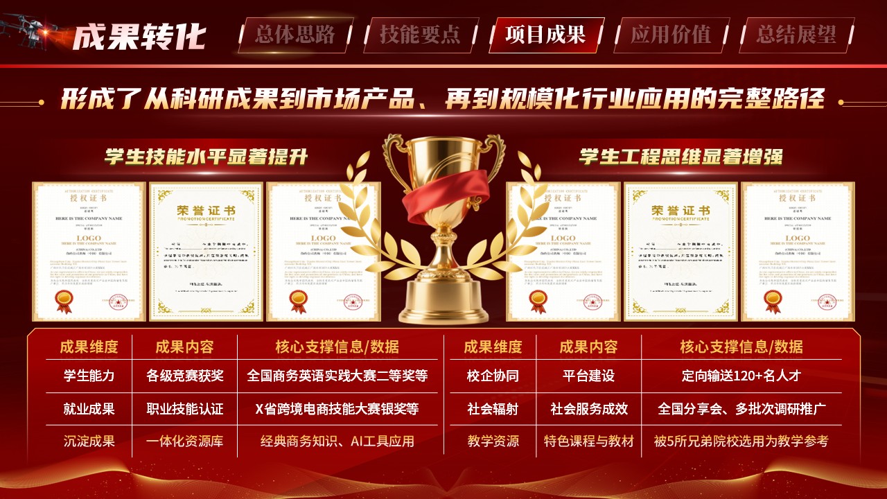 《智慧安防》世界技能大赛第9页预览图