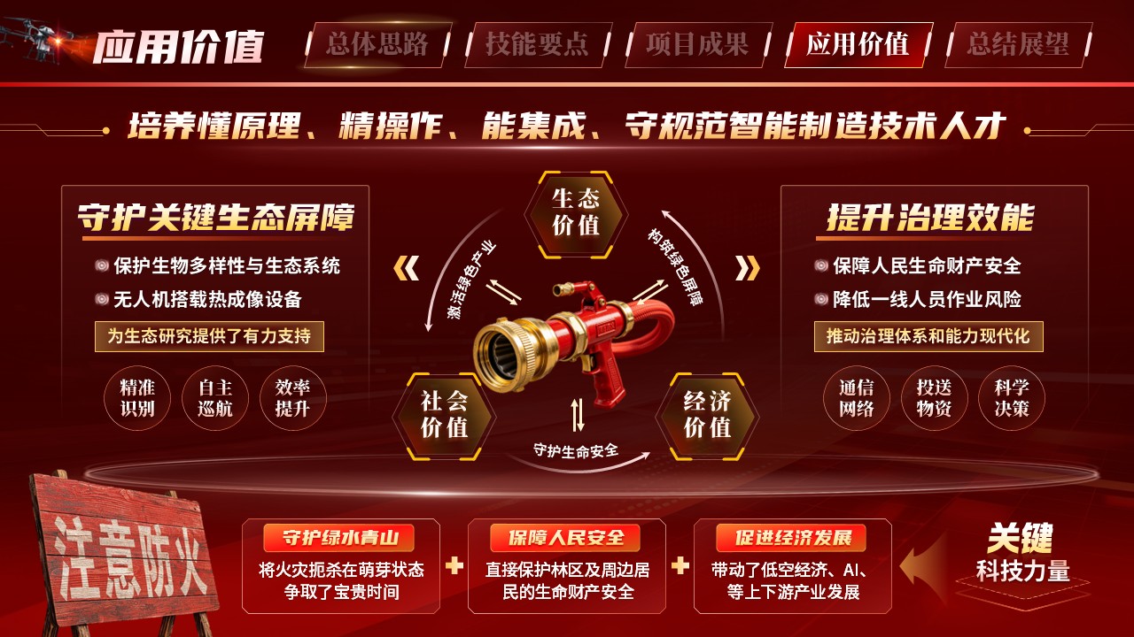 《智慧安防》世界技能大赛第10页预览图