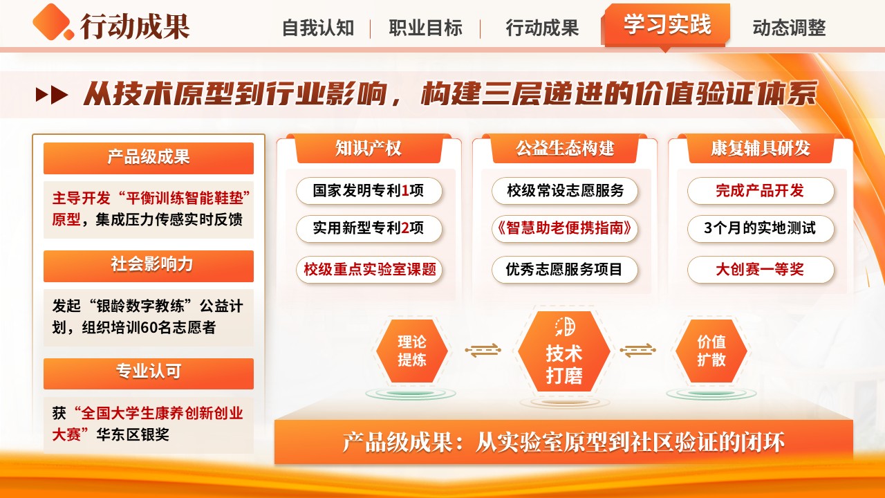《从功能恢复，到生命重建》职规赛成长赛道第10页预览图