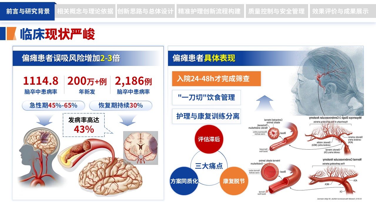 304期-护理创新成果-脑卒中偏瘫患者吞咽功能障碍精准护理流程创新第3页预览