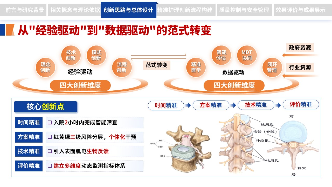 304期-护理创新成果-脑卒中偏瘫患者吞咽功能障碍精准护理流程创新第7页预览