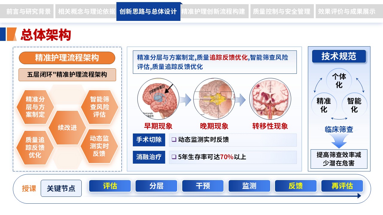 304期-护理创新成果-脑卒中偏瘫患者吞咽功能障碍精准护理流程创新第8页预览