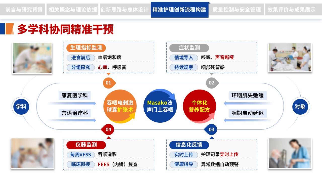 304期-护理创新成果-脑卒中偏瘫患者吞咽功能障碍精准护理流程创新第11页预览