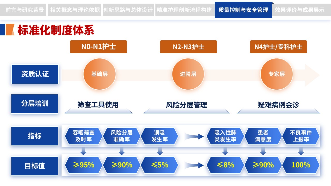 304期-护理创新成果-脑卒中偏瘫患者吞咽功能障碍精准护理流程创新第12页预览