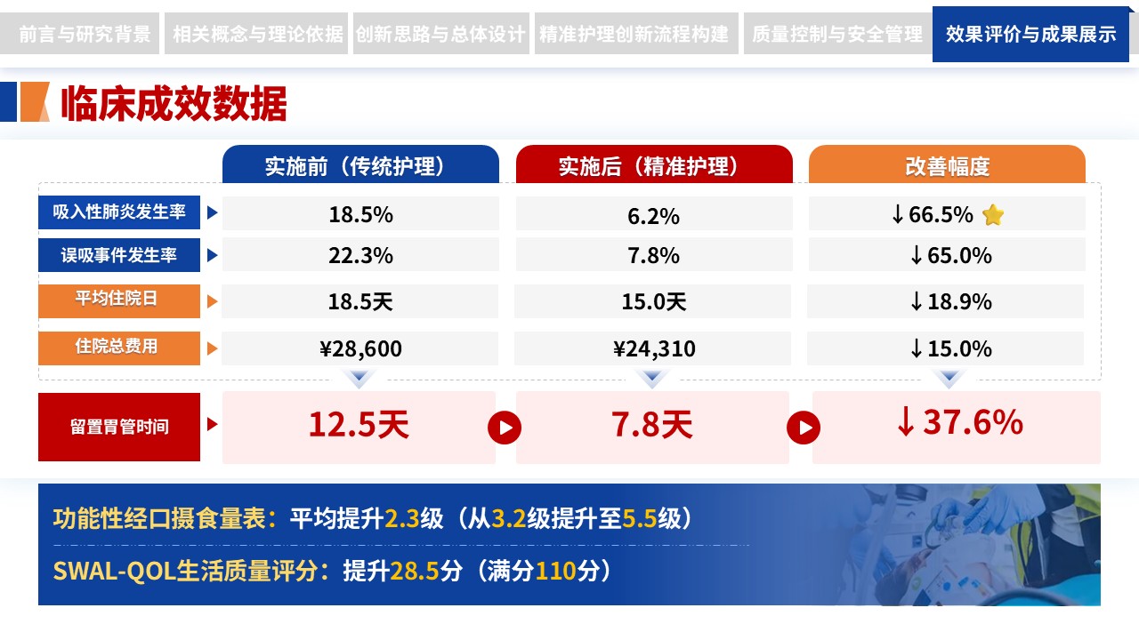 304期-护理创新成果-脑卒中偏瘫患者吞咽功能障碍精准护理流程创新第13页预览
