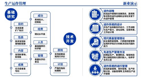 33-2《生产运作管理架构图》(蓝色)