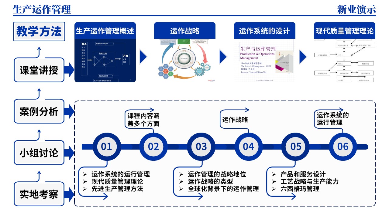 33-2《生产运作管理架构图》（蓝色）第2页预览图