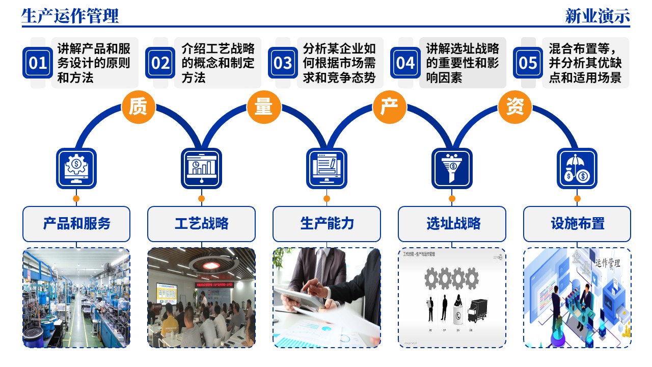 33-2《生产运作管理架构图》（蓝色）第3页预览图