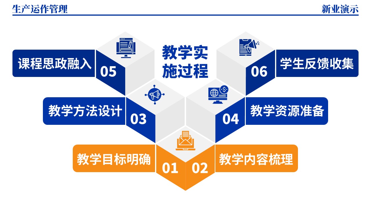 33-2《生产运作管理架构图》（蓝色）第4页预览图