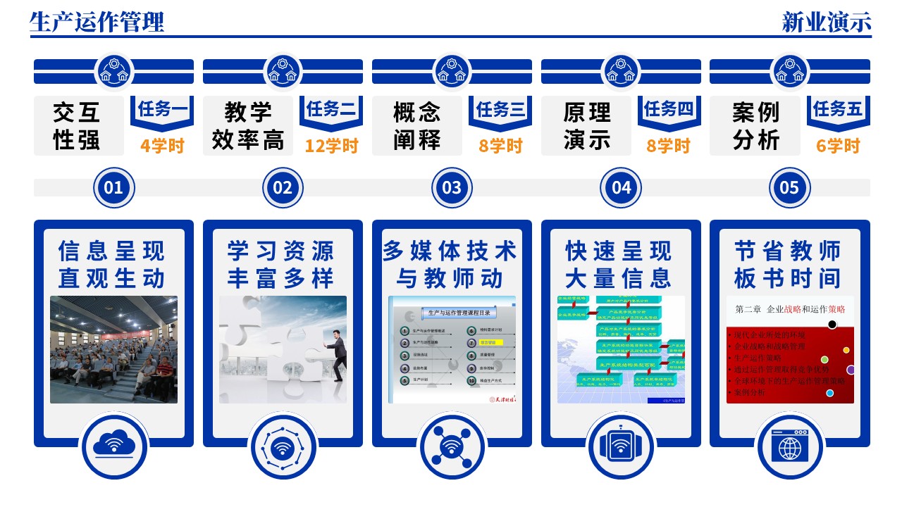 33-2《生产运作管理架构图》（蓝色）第6页预览图