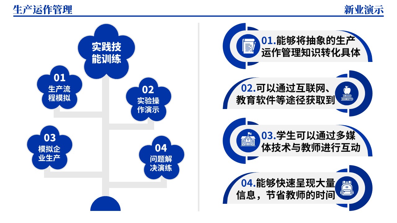 33-2《生产运作管理架构图》（蓝色）第10页预览图