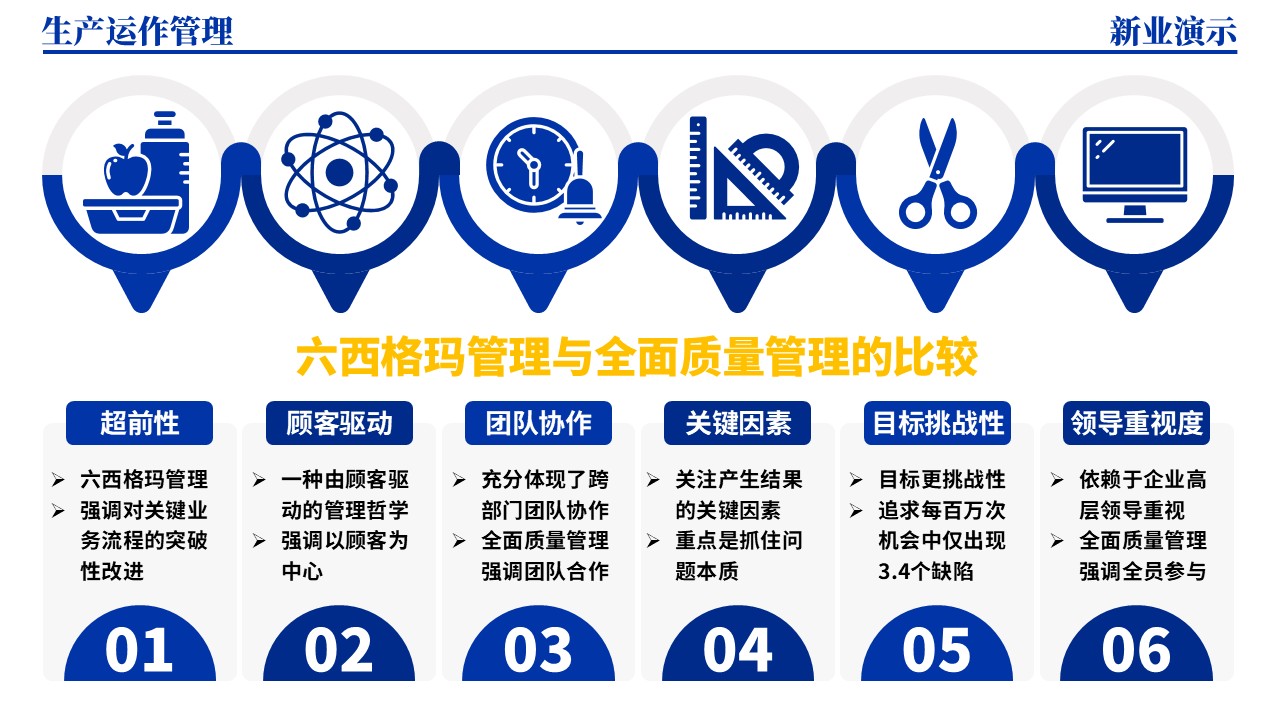 33-2《生产运作管理架构图》（蓝色）第11页预览图