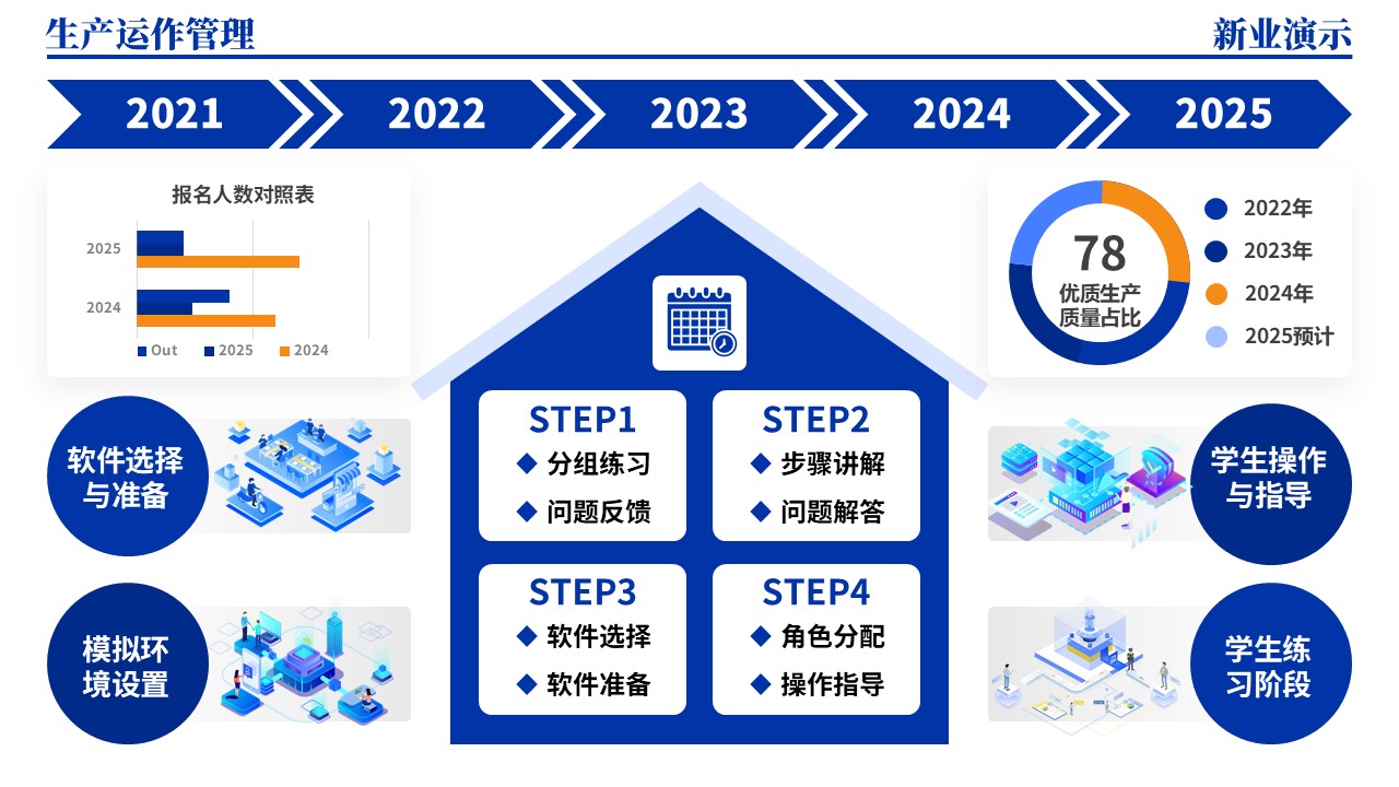 33-2《生产运作管理架构图》（蓝色）第12页预览图
