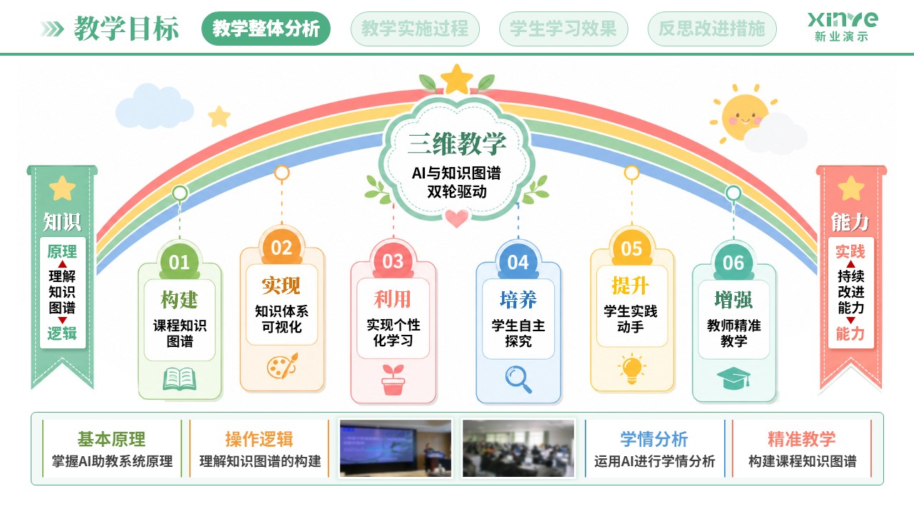 教学实施报告(AI助教系统构建-绿粉蓝)