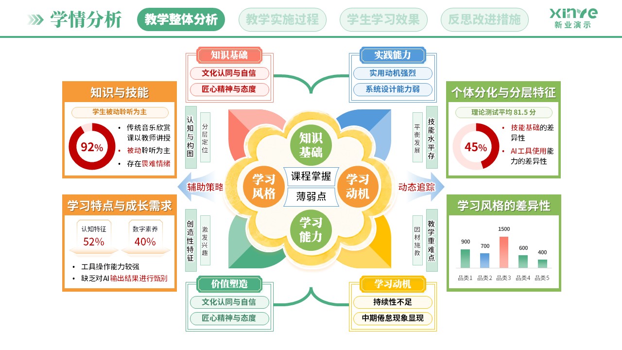 教学实施报告(AI助教系统构建-绿粉蓝)第2页预览图