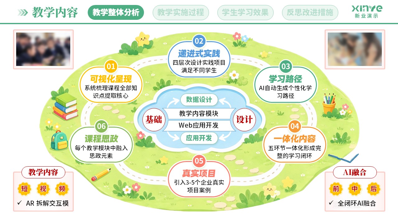 教学实施报告(AI助教系统构建-绿粉蓝)第3页预览图