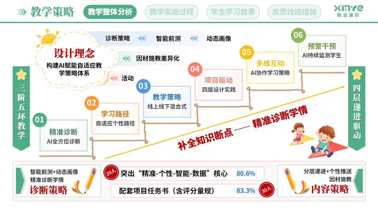 教学实施报告(AI助教系统构建-绿粉蓝)第4页预览图