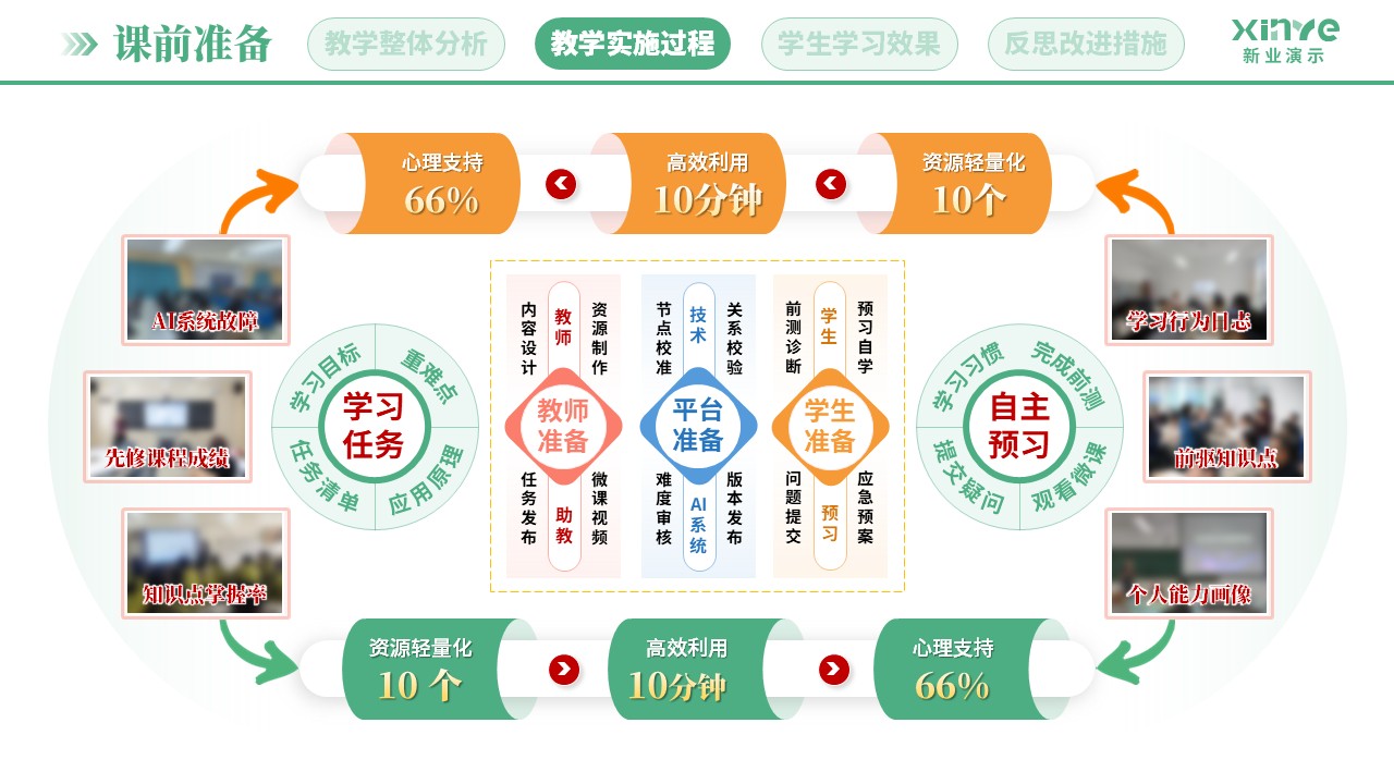 教学实施报告(AI助教系统构建-绿粉蓝)第5页预览图