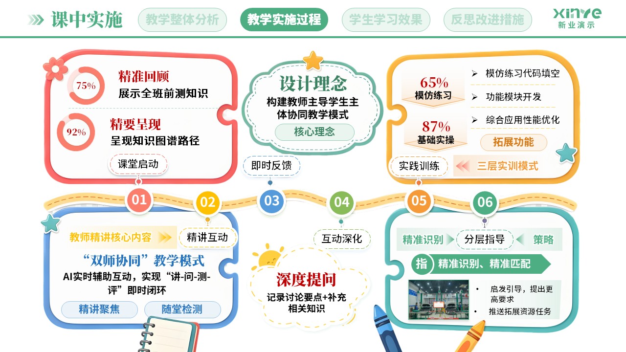 教学实施报告(AI助教系统构建-绿粉蓝)第6页预览图