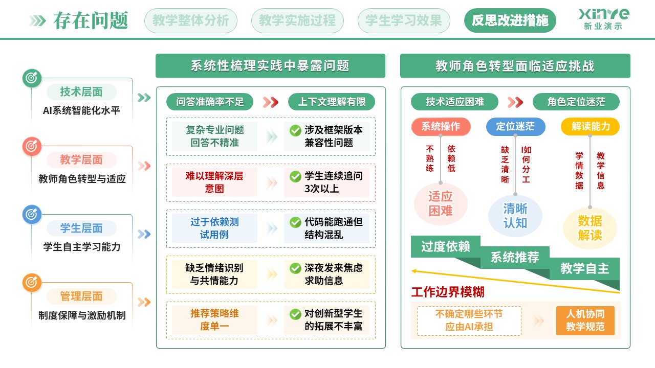 教学实施报告(AI助教系统构建-绿粉蓝)第11页预览图