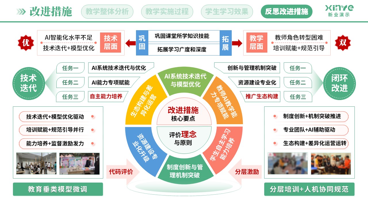 教学实施报告(AI助教系统构建-绿粉蓝)第12页预览图