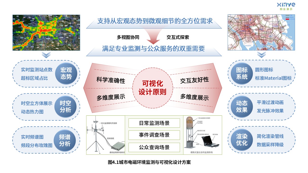 10-1科研架构图（城市电磁环境监测-蓝红绿）第4页预览图