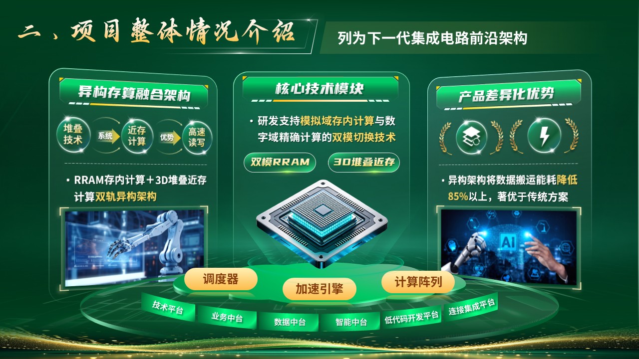 《智存先锋》挑战杯第3页预览图