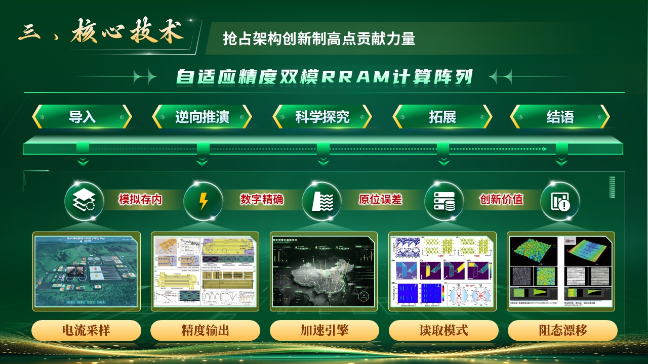 《智存先锋》挑战杯第5页预览图