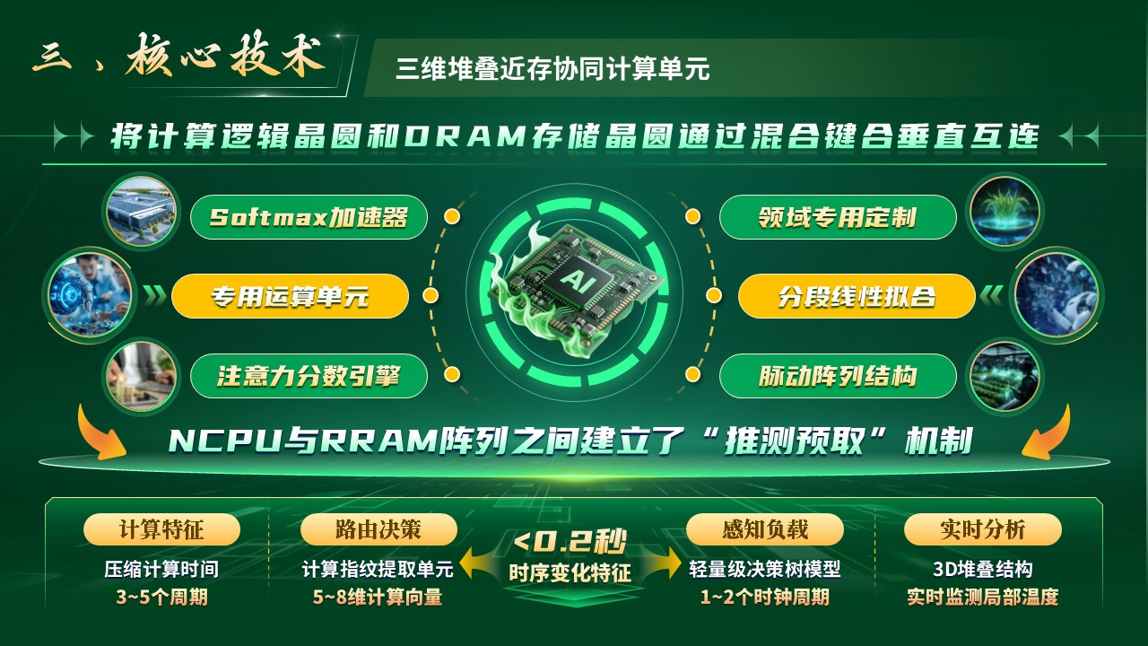 《智存先锋》挑战杯第6页预览图