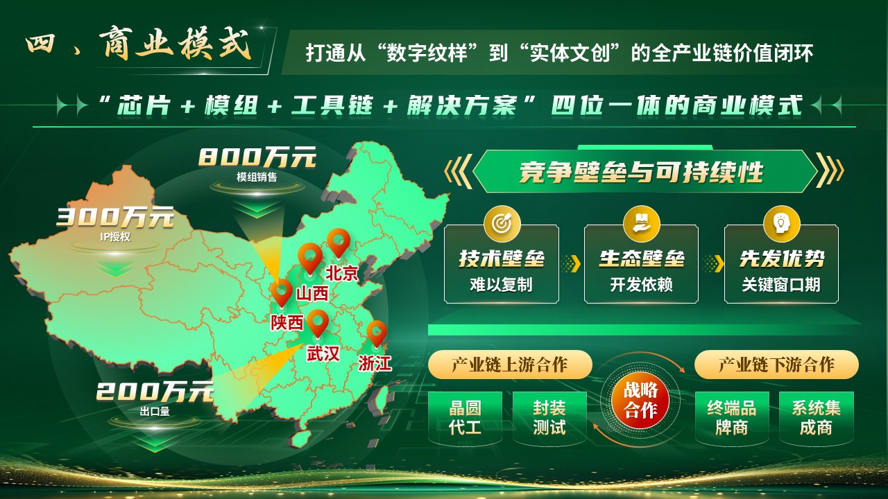 《智存先锋》挑战杯第8页预览图