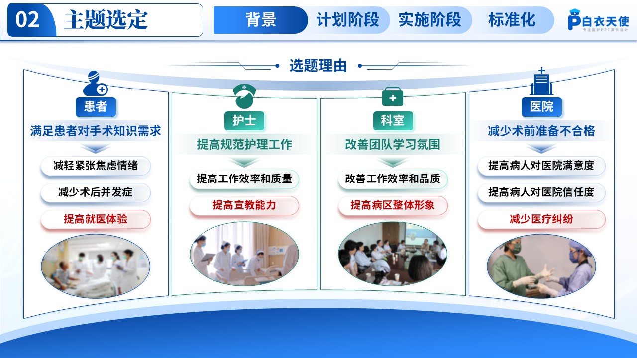 194期-品管圈-基于“SHOWUP”模式构建心脏介入患者围手术期路径化护理管理模式第8页预览