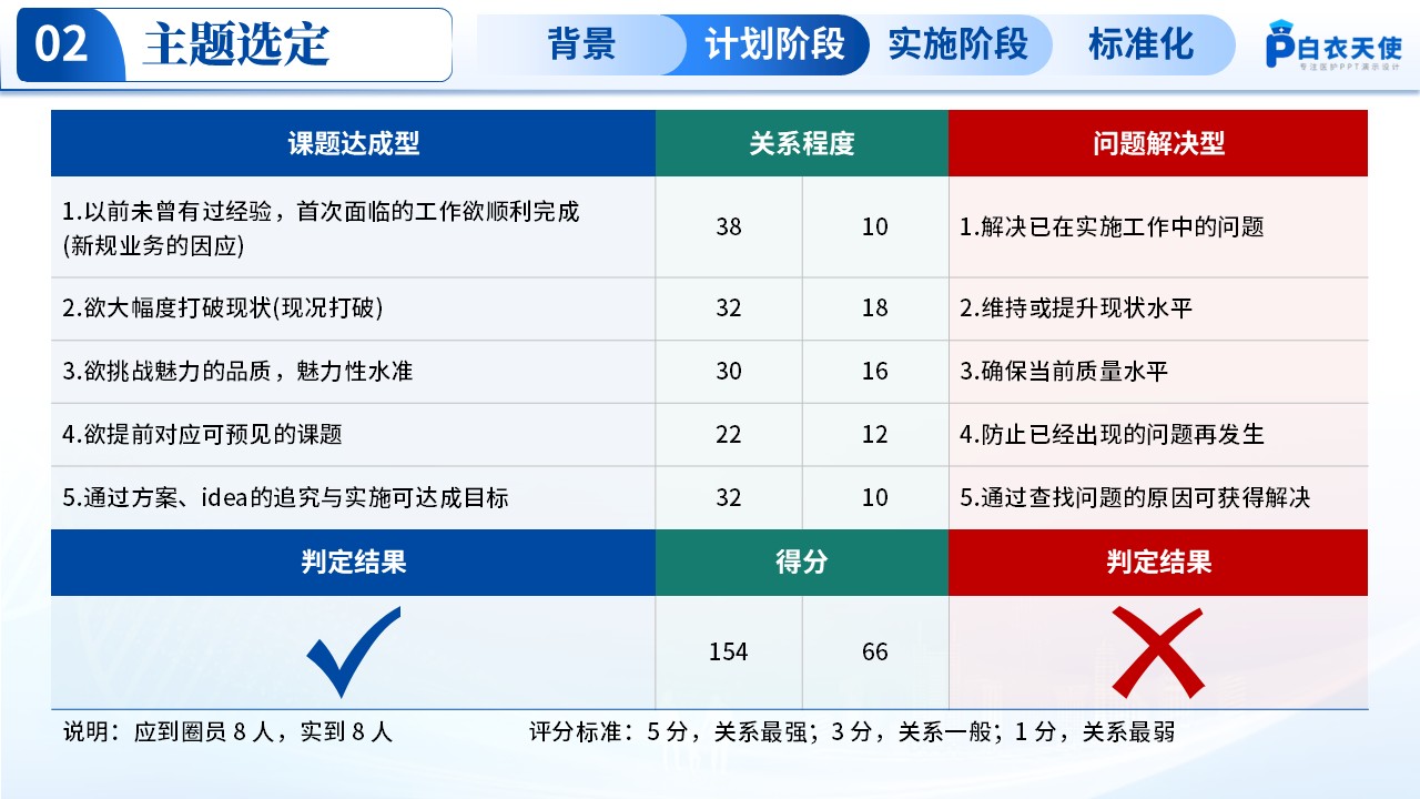 194期-品管圈-基于“SHOWUP”模式构建心脏介入患者围手术期路径化护理管理模式第9页预览