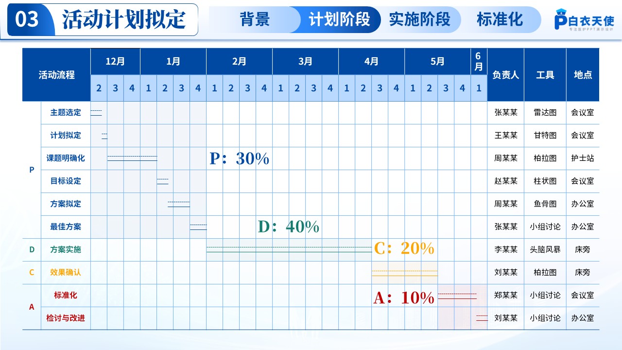 194期-品管圈-基于“SHOWUP”模式构建心脏介入患者围手术期路径化护理管理模式第11页预览