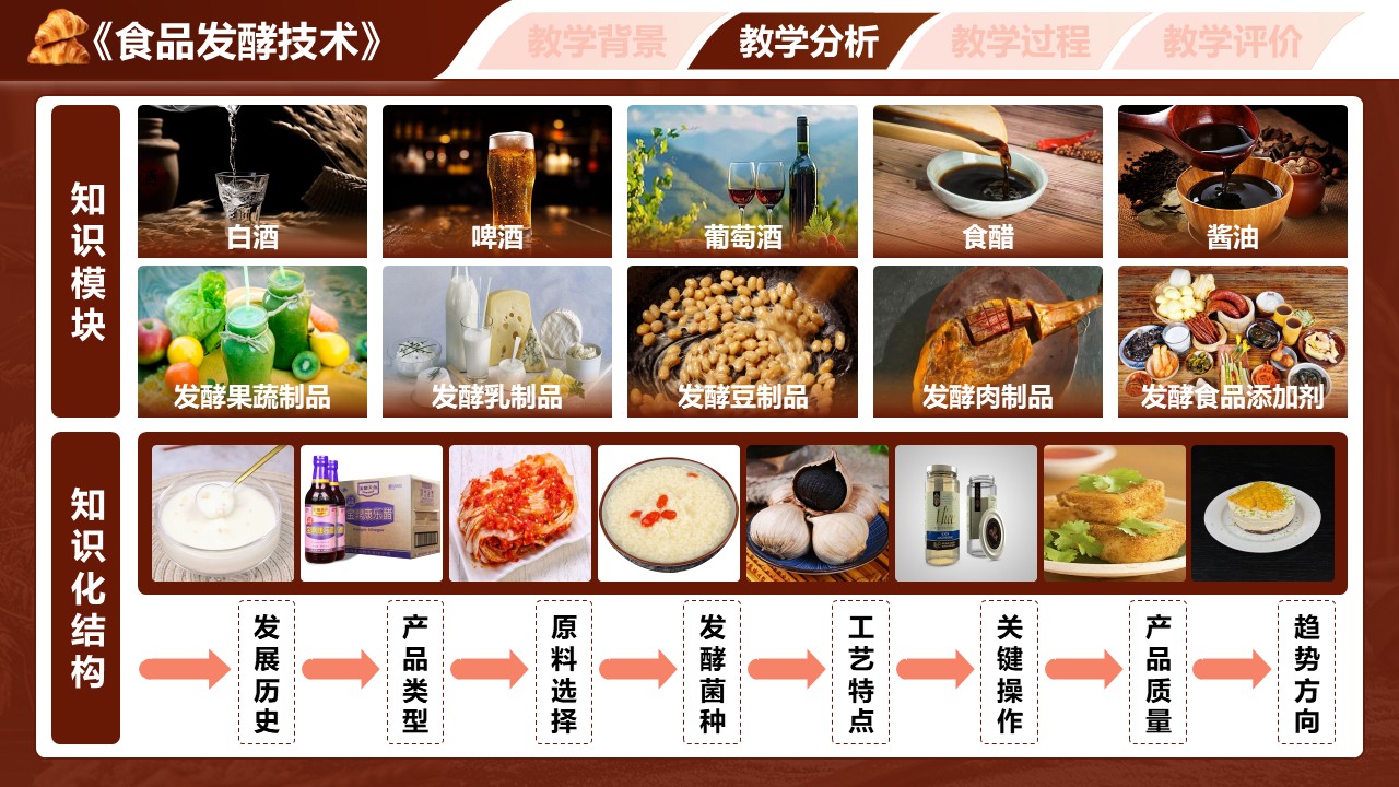 《食品发酵技术》第4页预览图