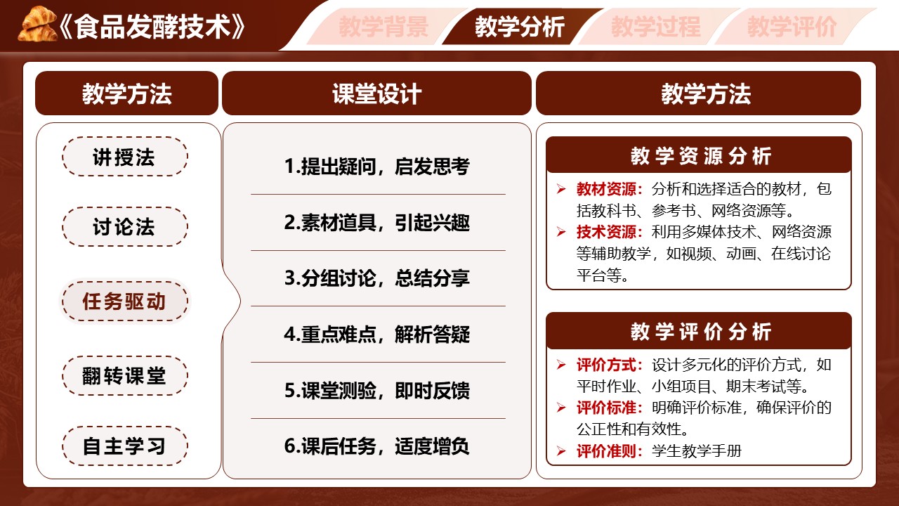 《食品发酵技术》第5页预览图