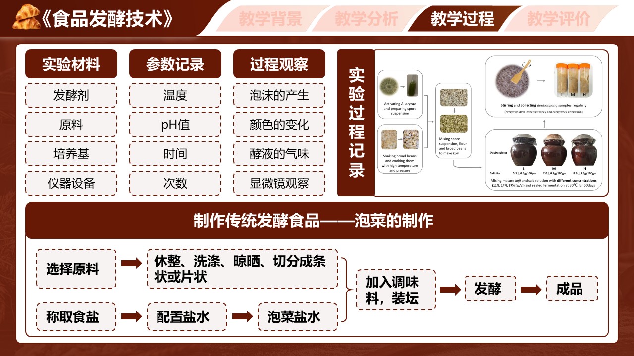 《食品发酵技术》第6页预览图