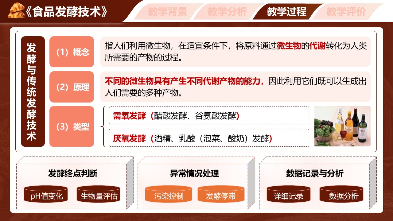 《食品发酵技术》第8页预览图