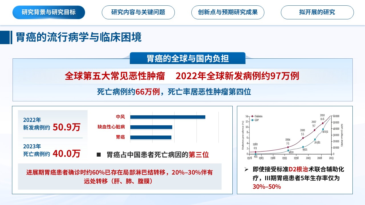 455期-申报答辩-肿瘤相关巨噬细胞与胃癌侵袭转移及免疫干预研究第4页预览