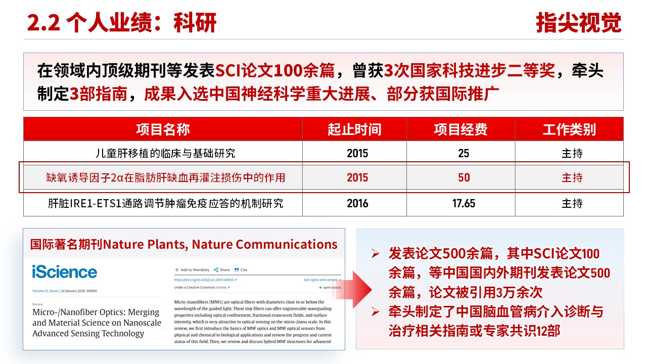 02期-武汉医疗大学人民医院副院长竞聘汇报（红色）第7页预览