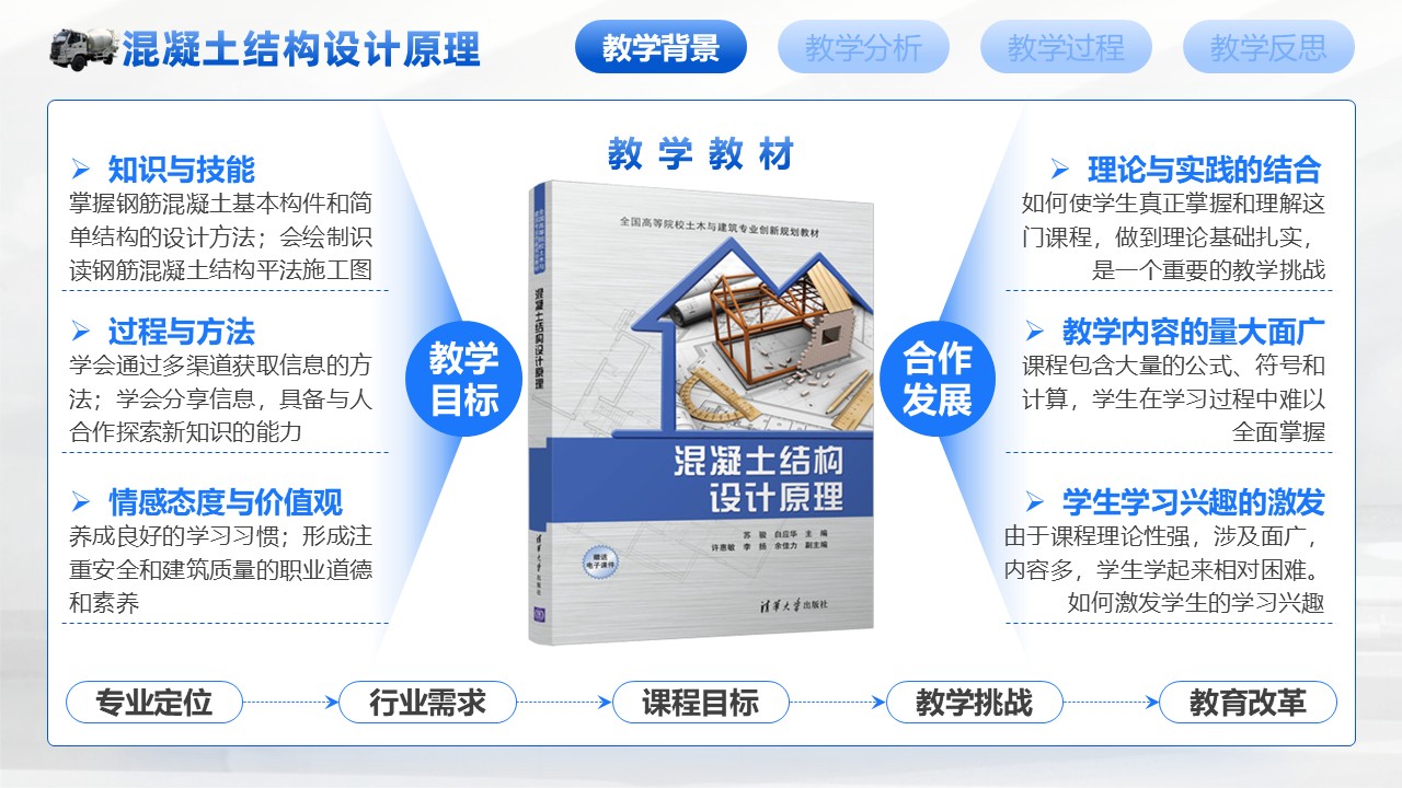 《混凝土结构设计原理第3页预览图