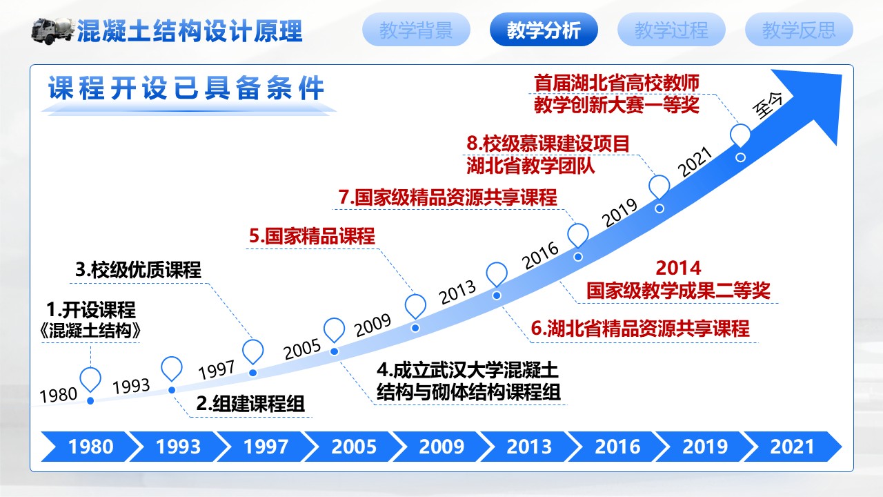 《混凝土结构设计原理第4页预览图