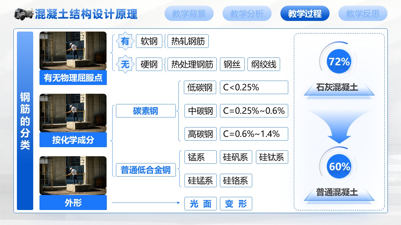 《混凝土结构设计原理第6页预览图