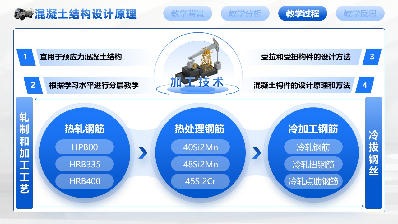 《混凝土结构设计原理第7页预览图