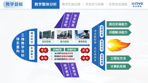 教学实施报告(计算机类专业模块化教学—蓝紫绿)